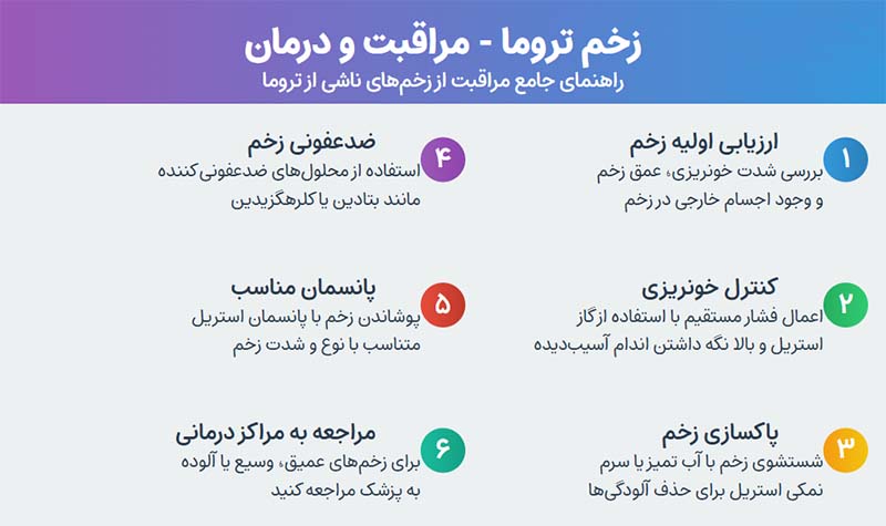 زخم تروما