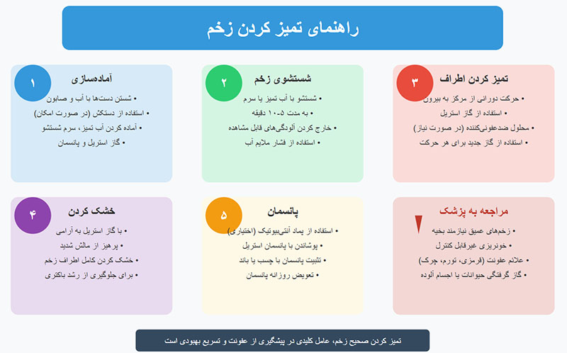 تمیز کردن زخم
