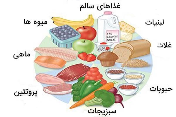 تغذیه مناسب برای بهبود یافتن زخم چگونه باید باشد