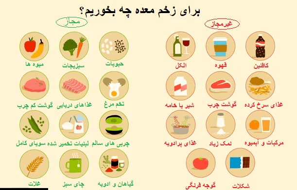 رژیم غذایی برای درمان زخم معده