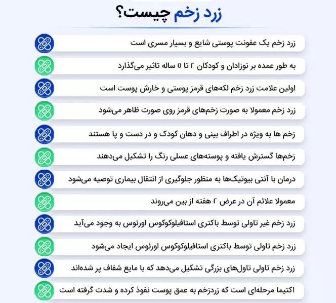 زرد زخم چیست و چگونه بوجود می آید