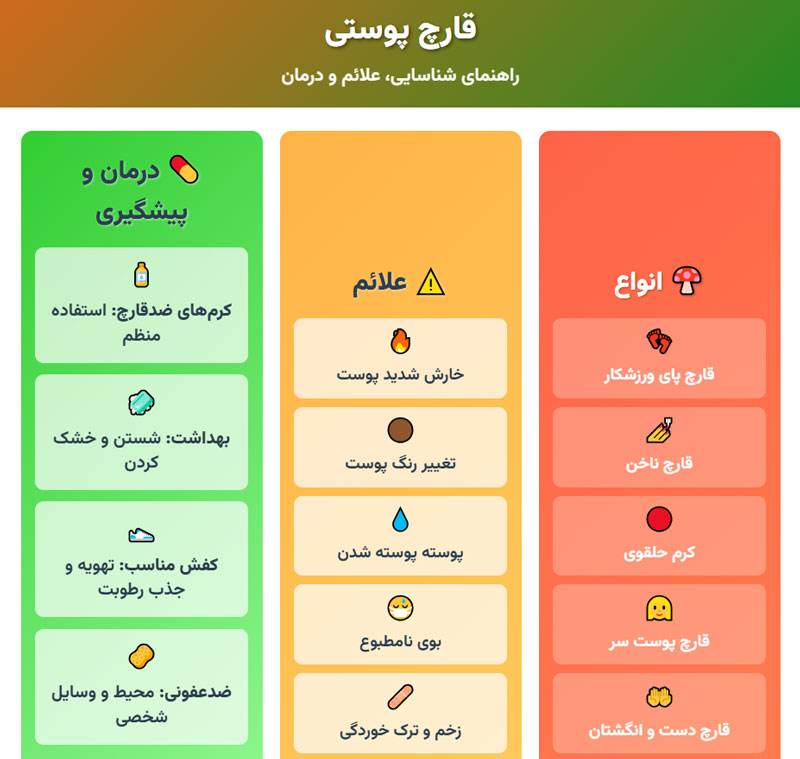 قارچ پوستی