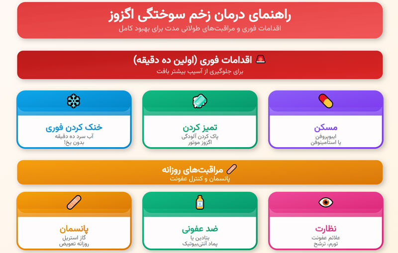درمان زخم سوختگی اگزوز