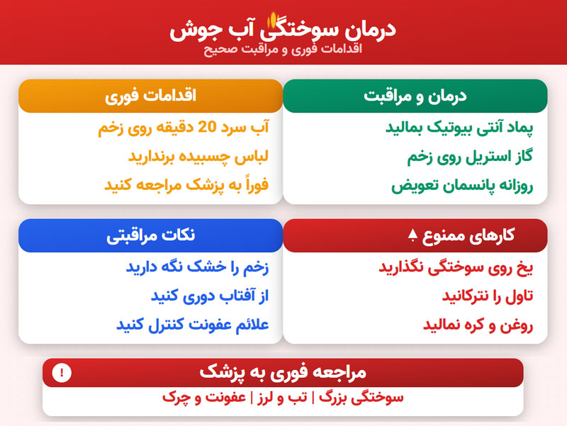درمان زخم سوختگی آب جوش
