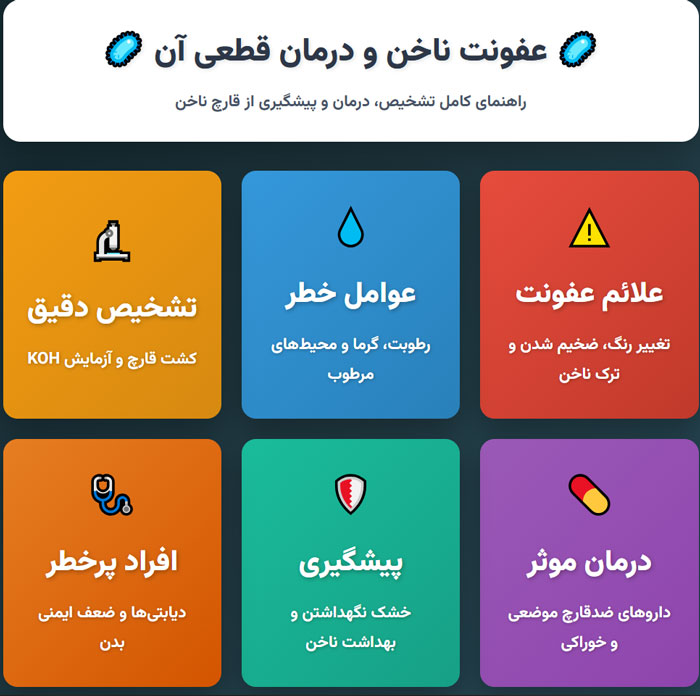 عفونت ناخن ، قارچ ناخن عفونت ناخن ، قارچ ناخن