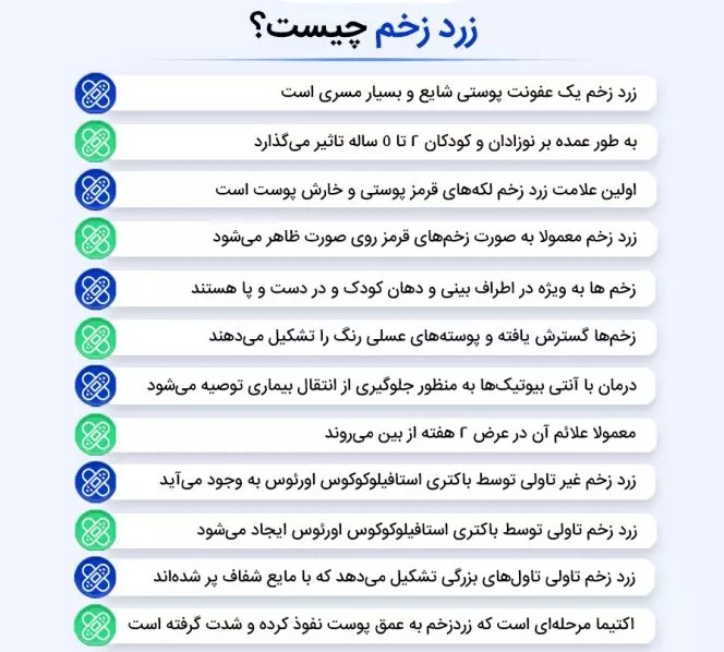 زرد زخم چیست و چگونه بوجود می آید