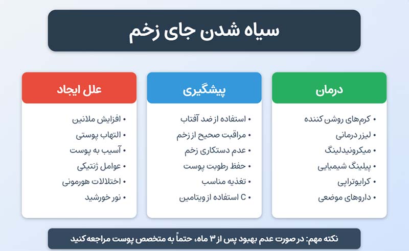 سیاه شدن جای زخم