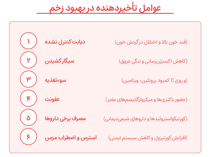 بهبود زخم چگونه انجام میشود