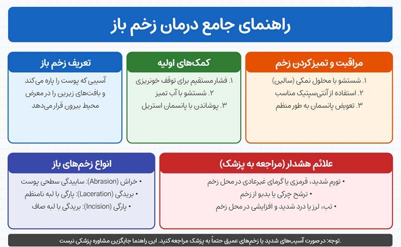 درمان زخم باز