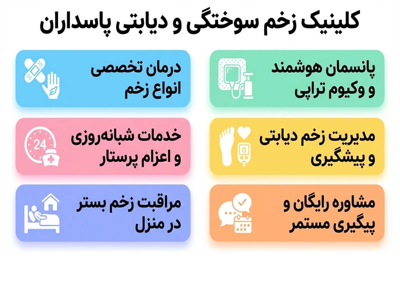 کلینیک زخم پاسداران