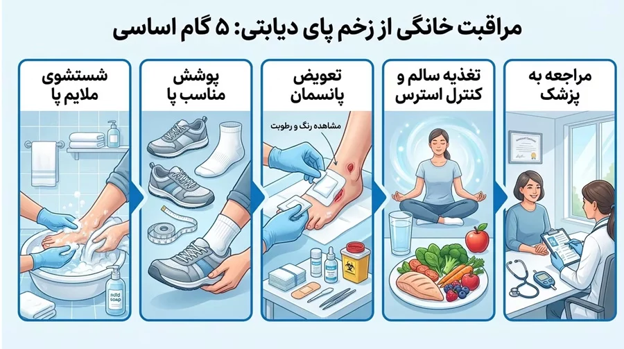 راهنمای-پنج-مرحله-ای-مراقبت-خانگی-زخم-های--دیابتی