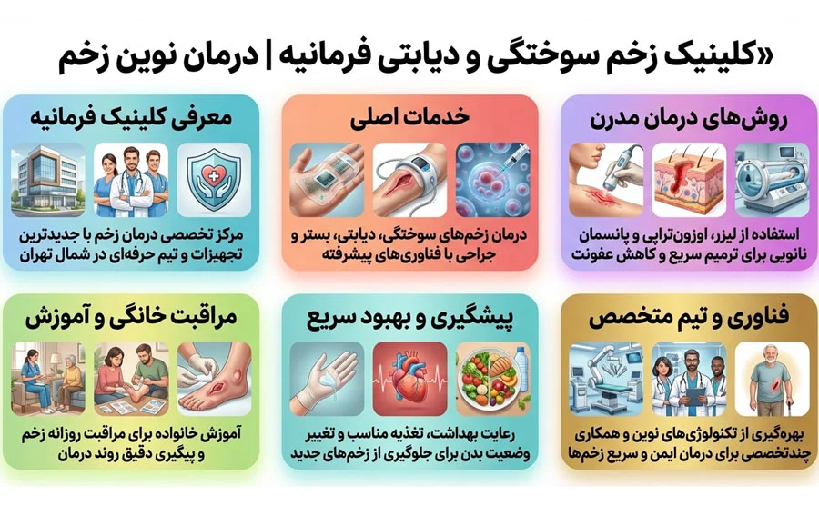 زخم-فرمانیه-،-اینفو