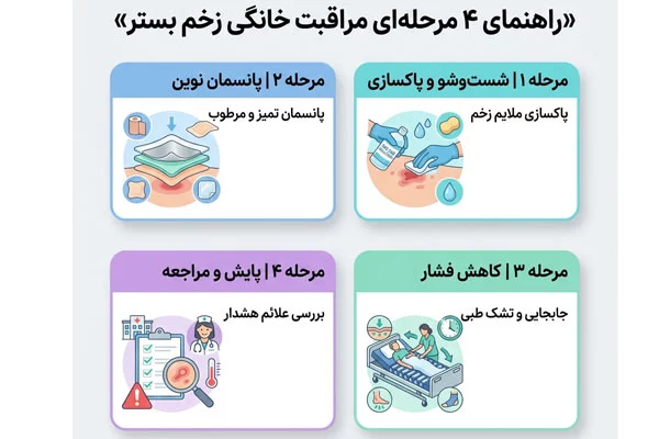 کرم-زخم-بستر