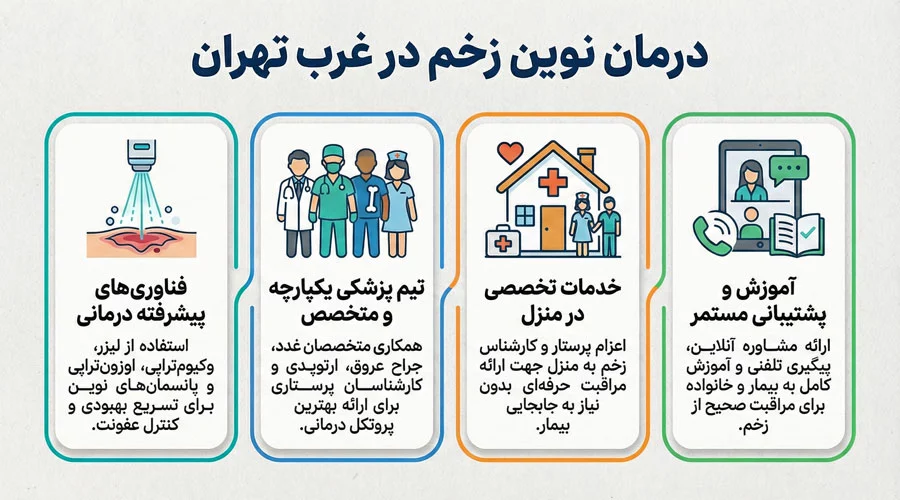 کلینیک زخم در غرب تهران 