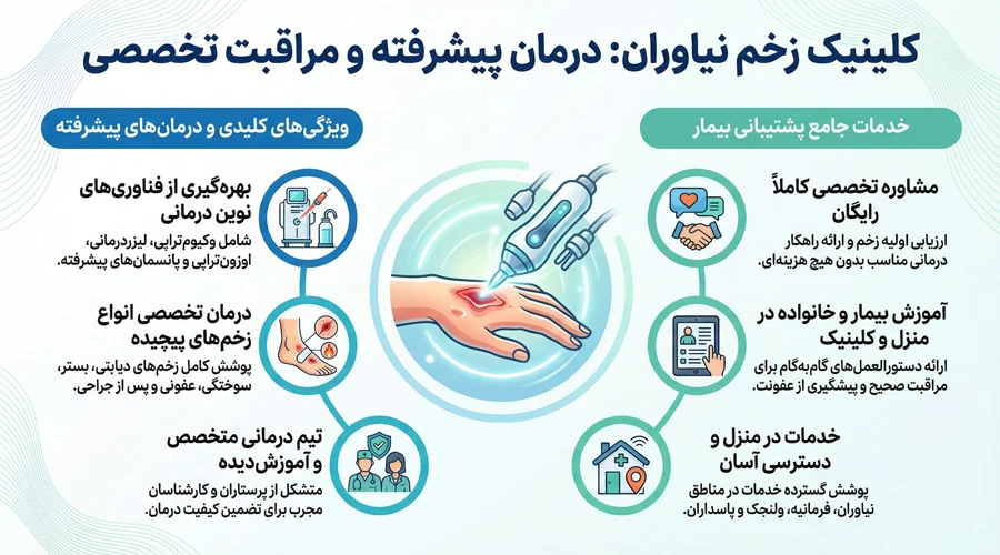 کلینیک زخم در نیاوران