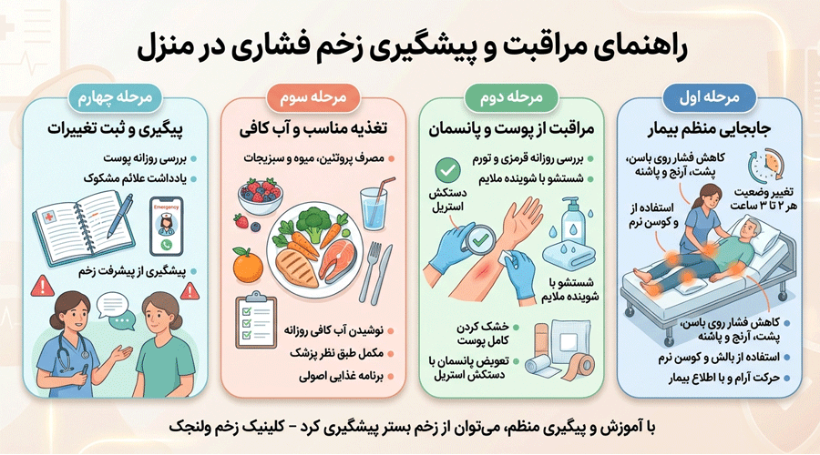 راهنمای مراقبت و پیشگیری زخم فشاری در منزل
