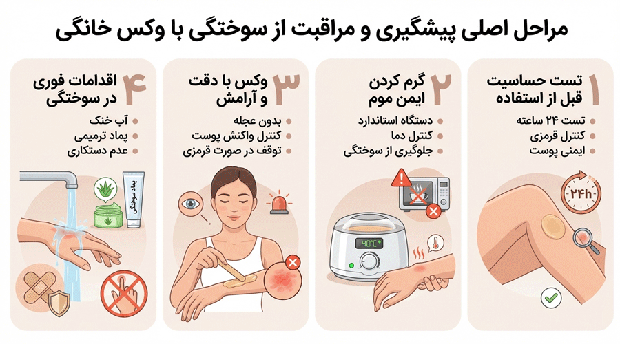 مراحل اصلی پیشگیری و مراقبت از سوختگی با وکس خانگی