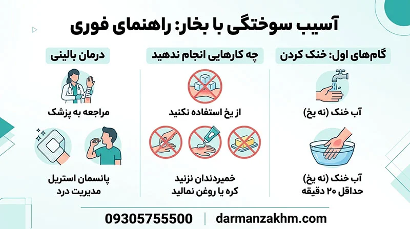 سوختگی با بخار آب