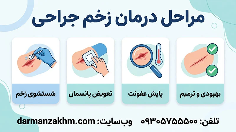 درمان زخم جراحی درمان زخم جراحی